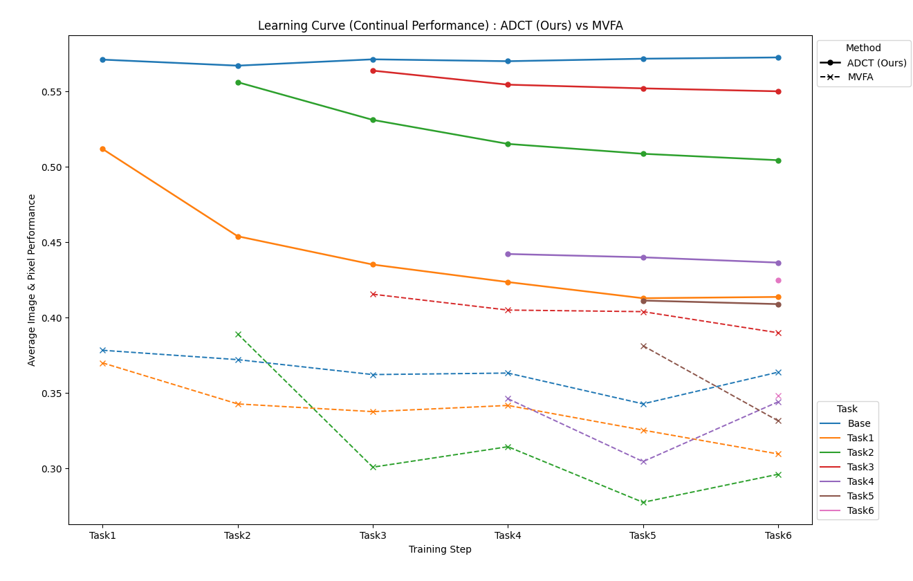 Figure_Learning_Curve.png