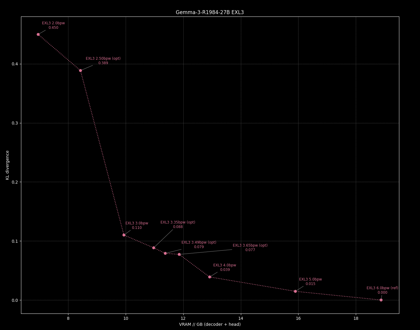 KLD plot