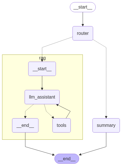 full_graph.png