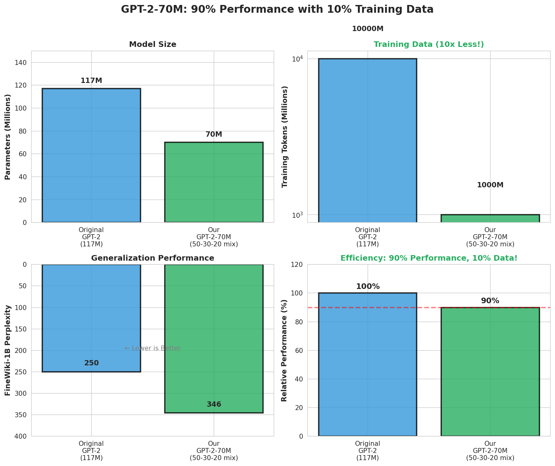 gpt2_comparison