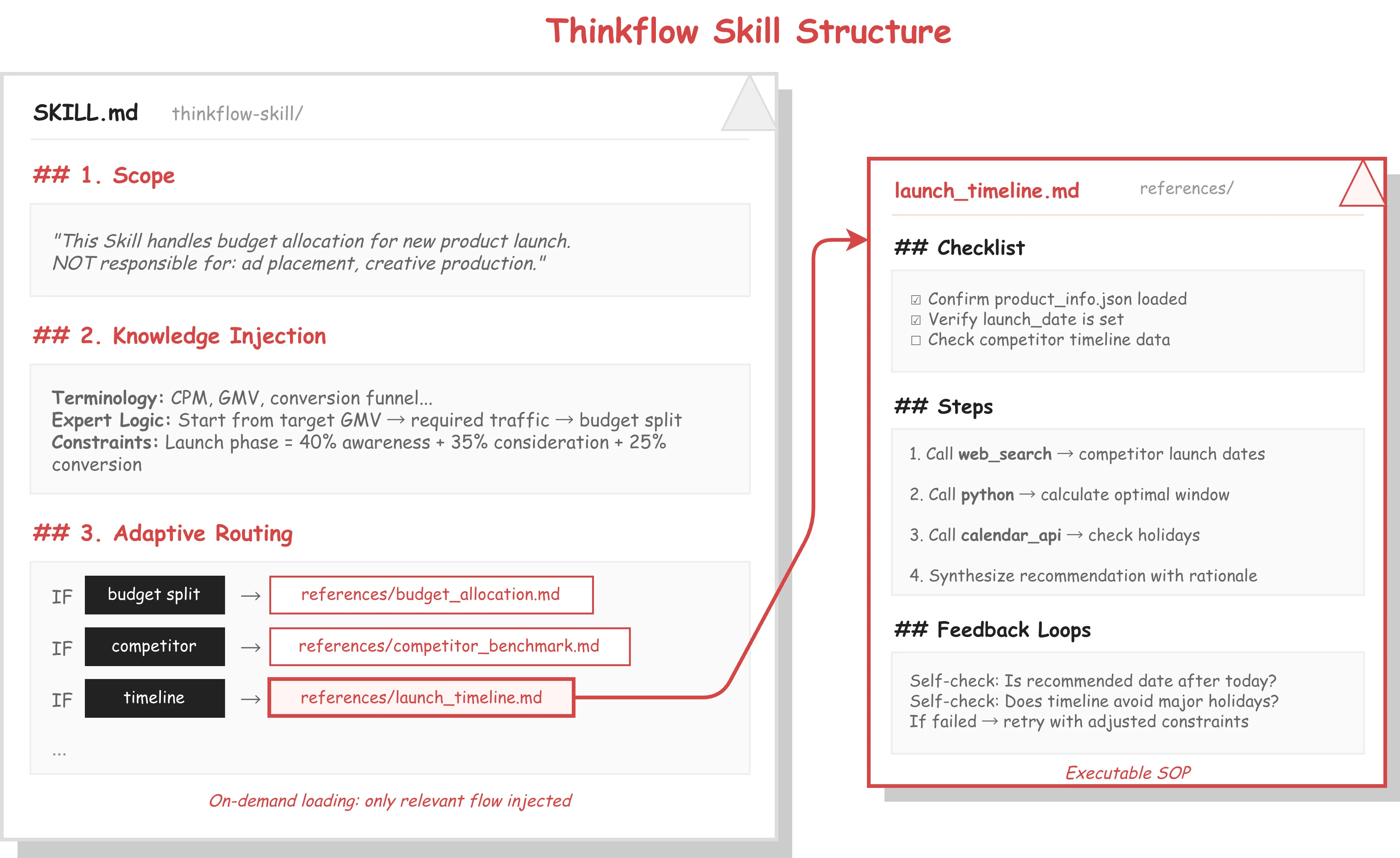 thinkflow_skill_structure (2)