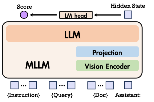 The model's framework