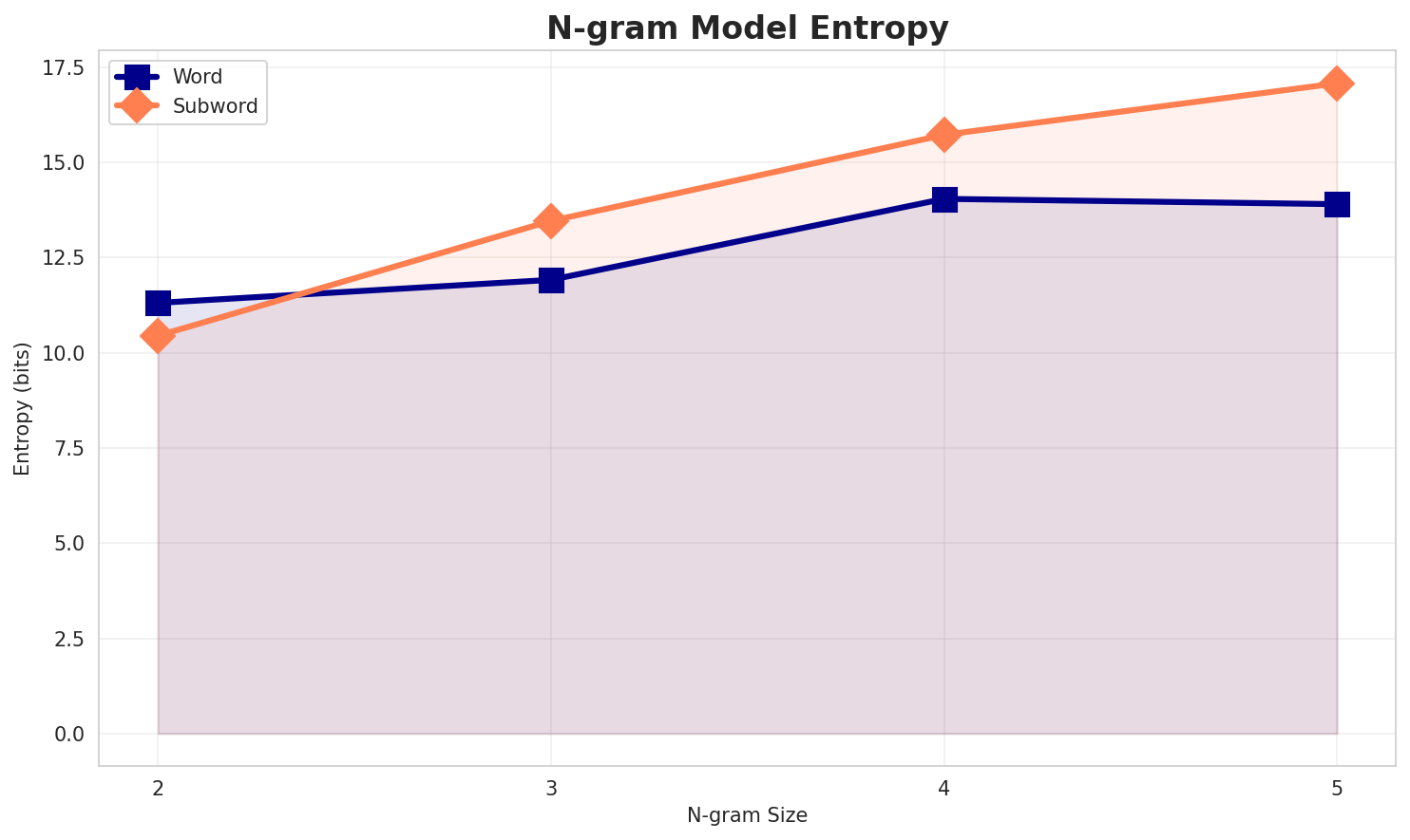 ngram_entropy.png