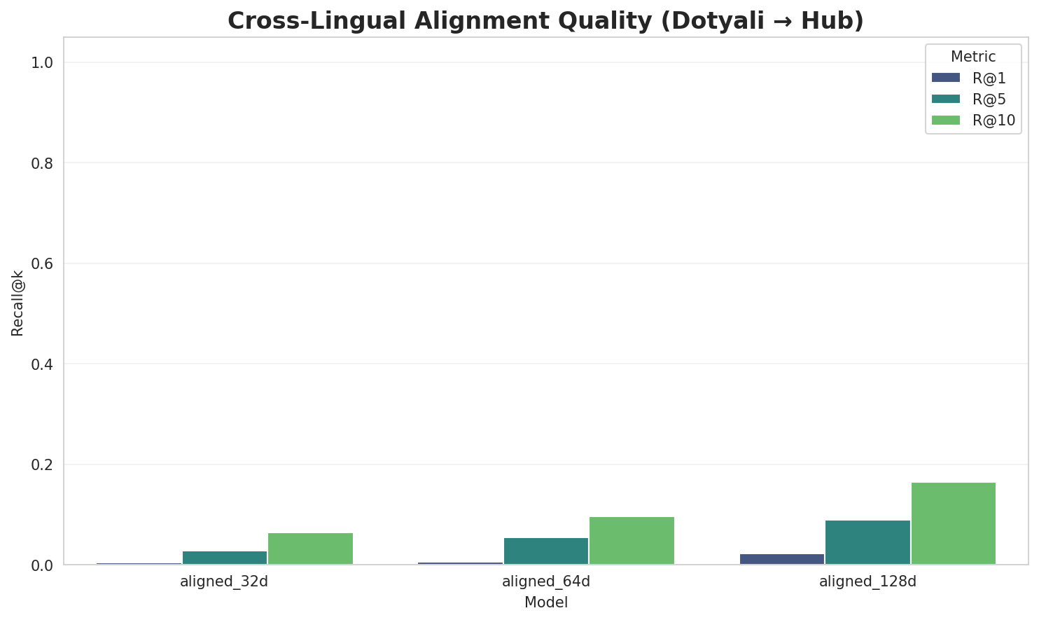 Alignment Quality
