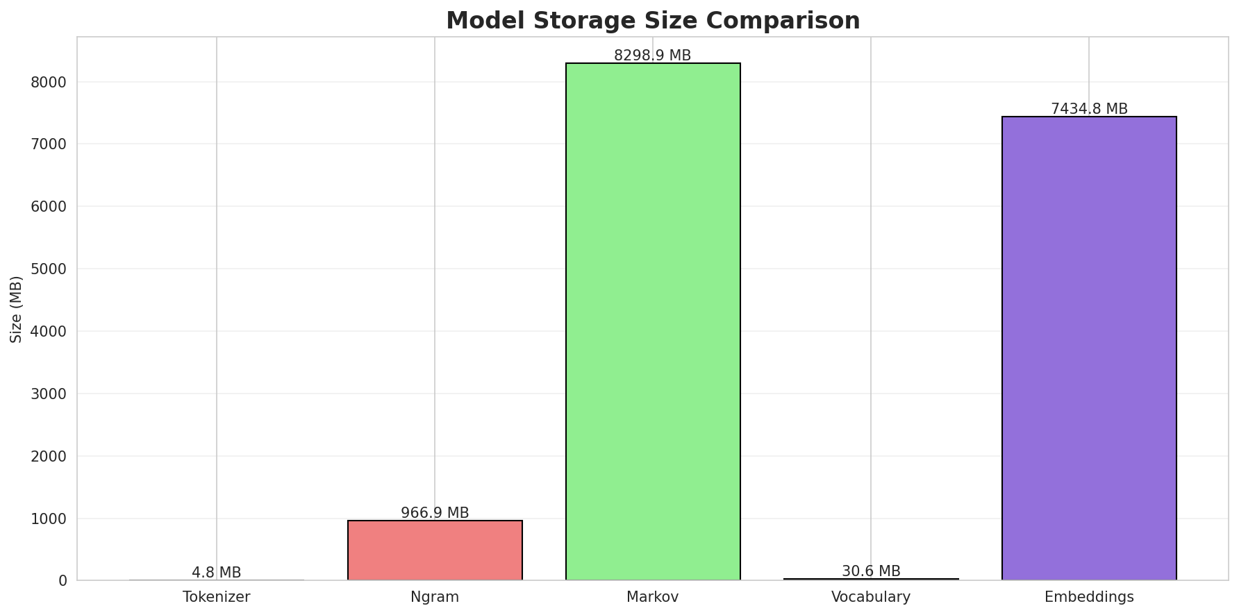 model_sizes.png