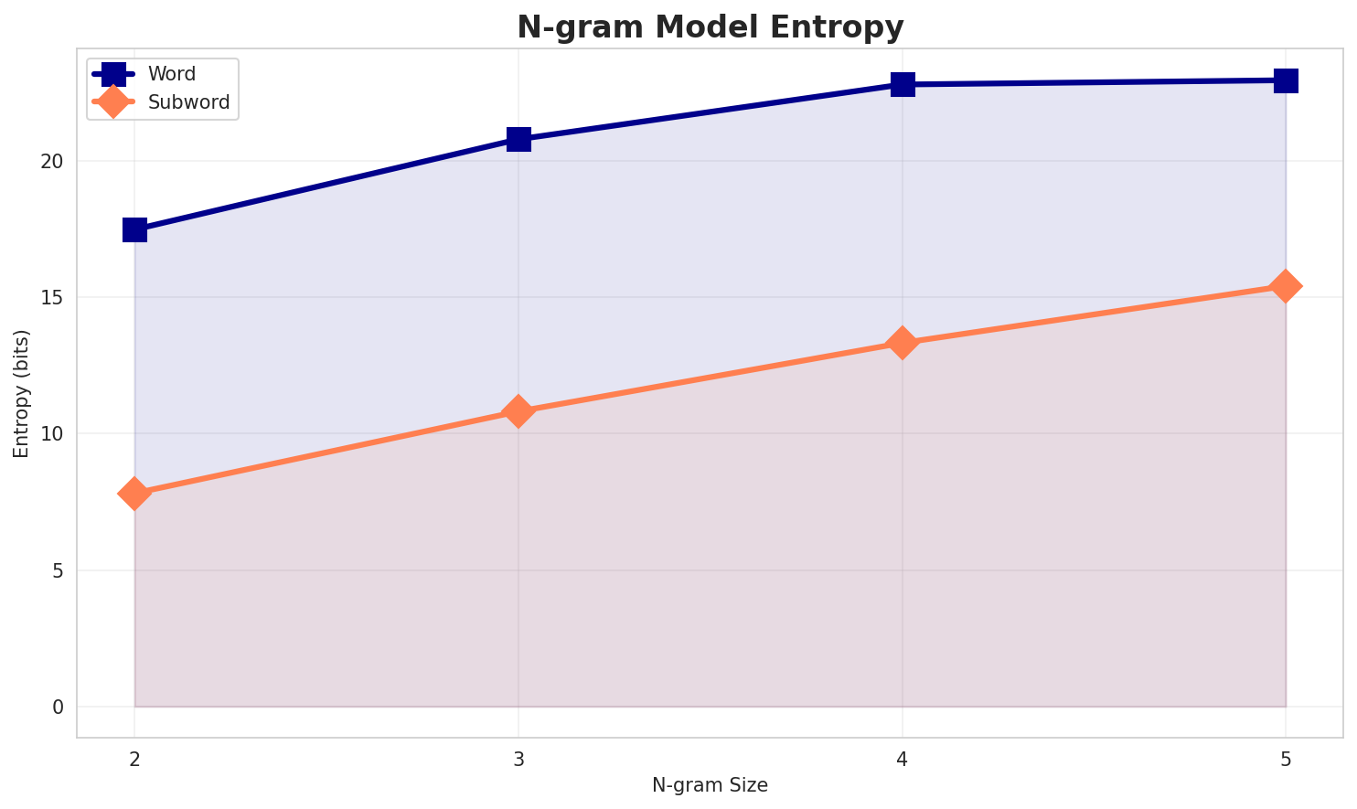 ngram_entropy.png