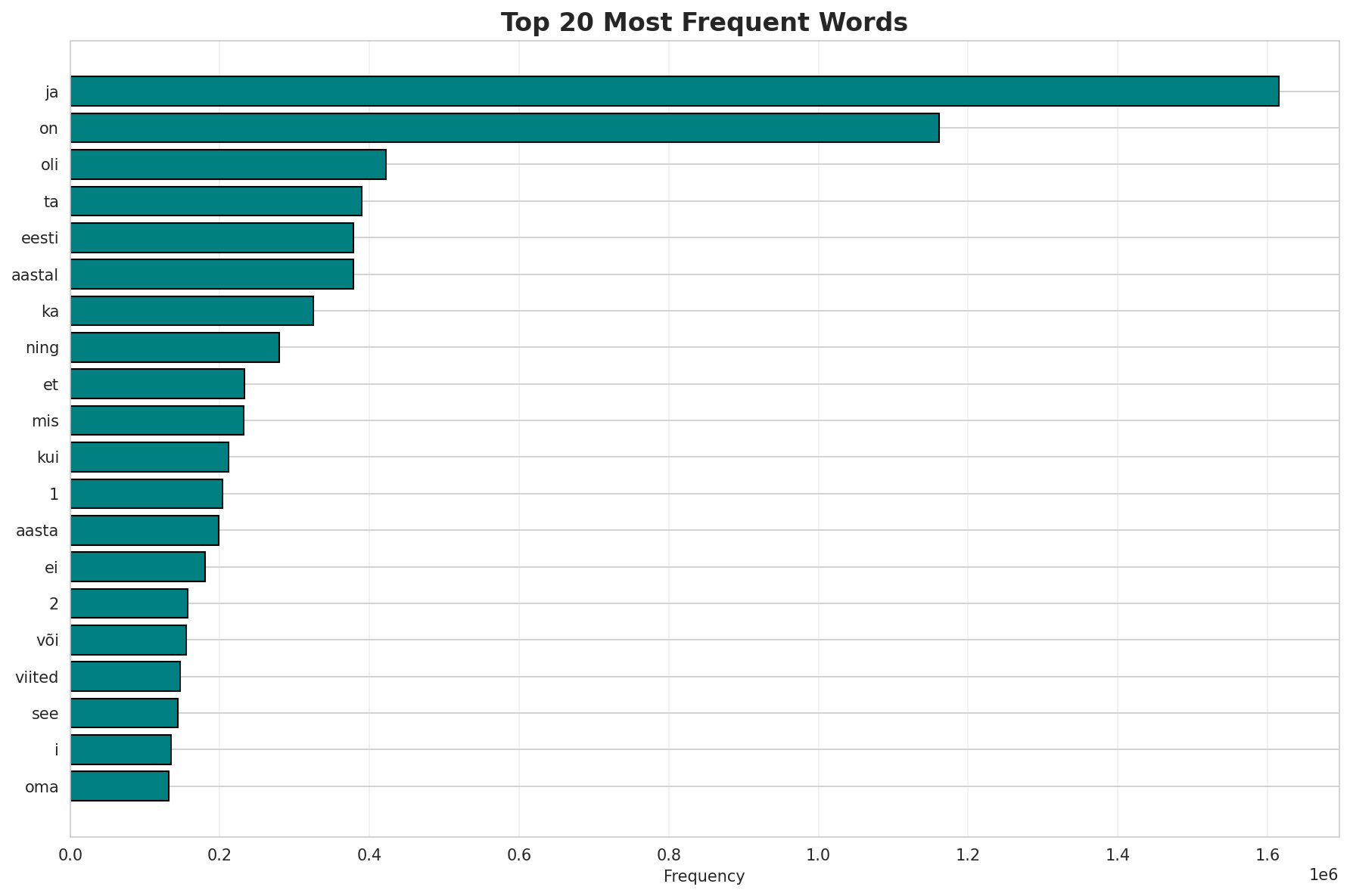 Top Words