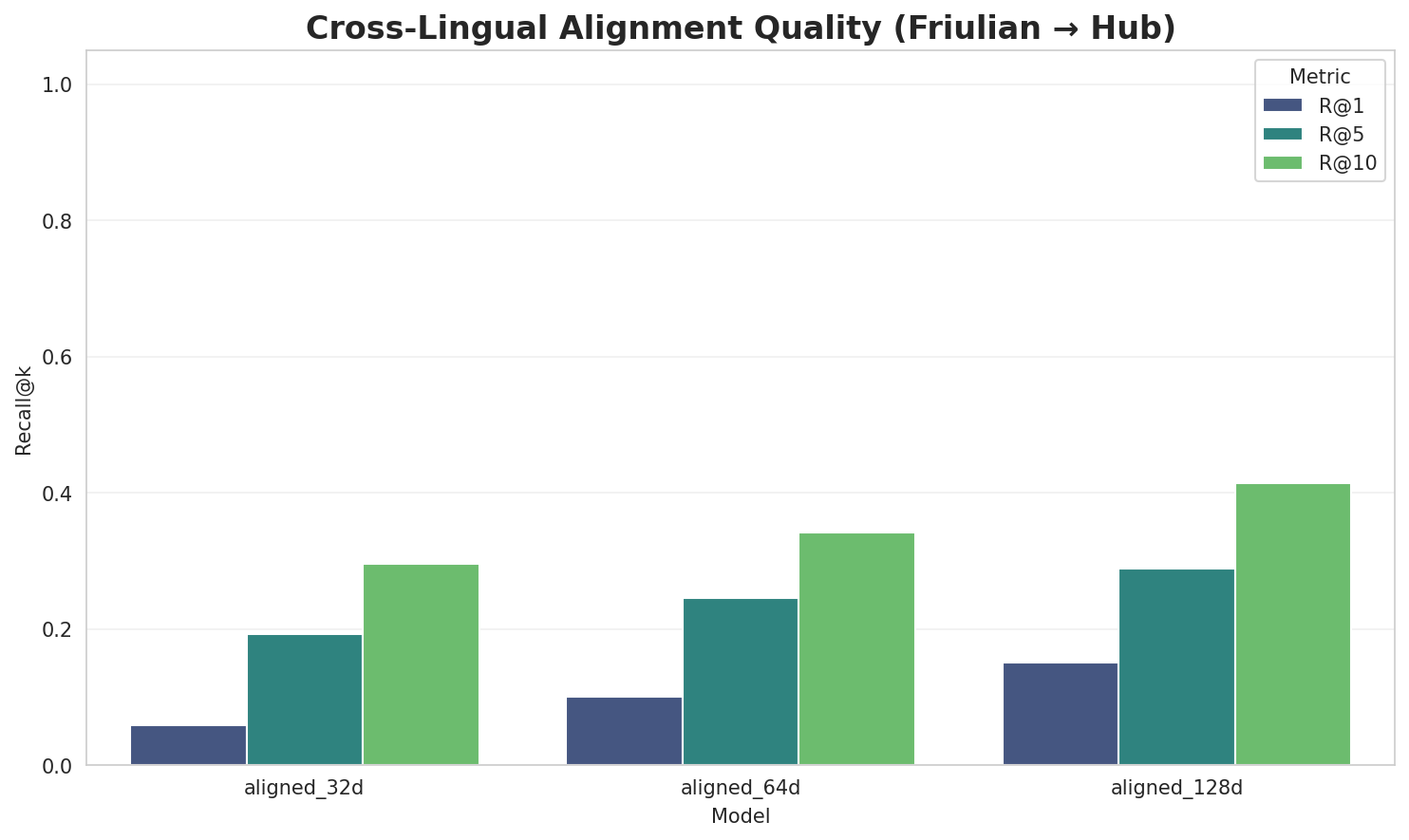 Alignment Quality