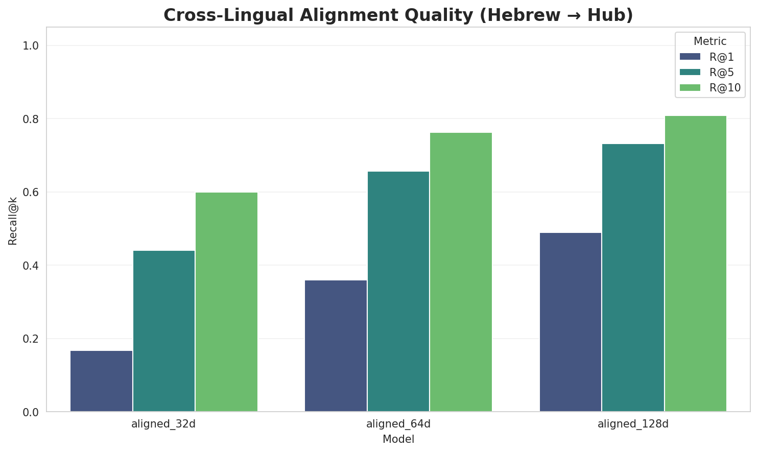 embedding_alignment_quality.png