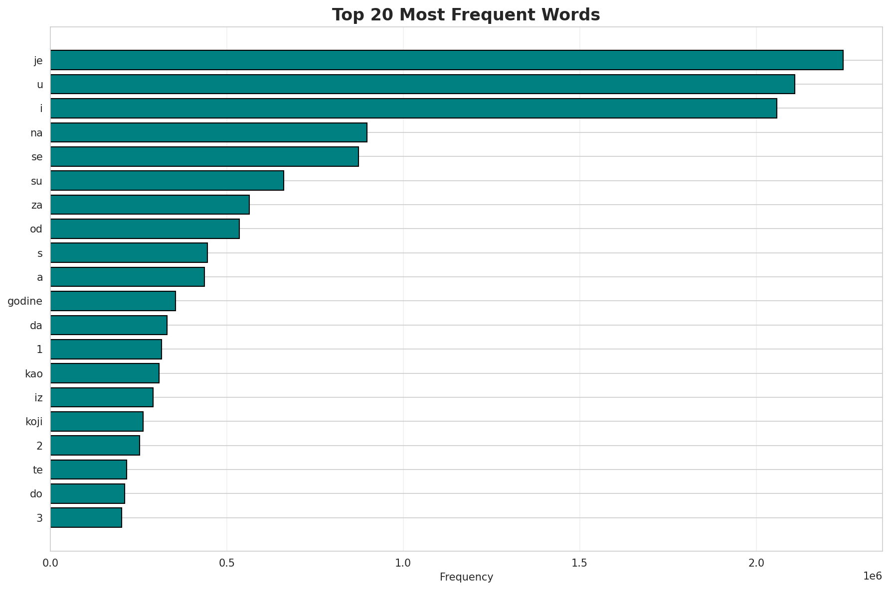Top Words