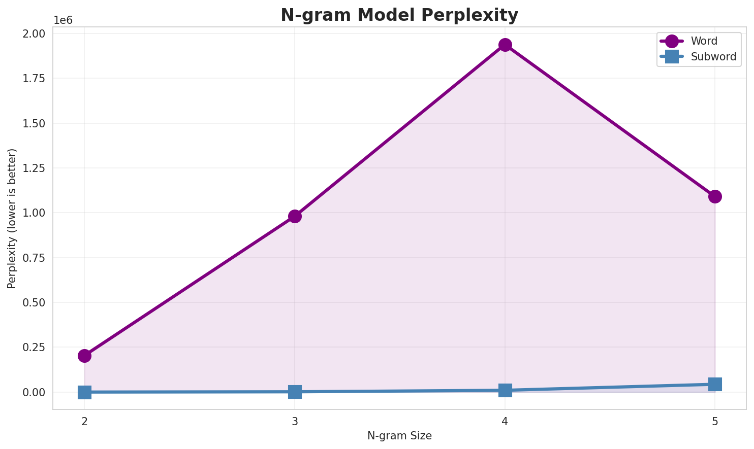 ngram_perplexity.png