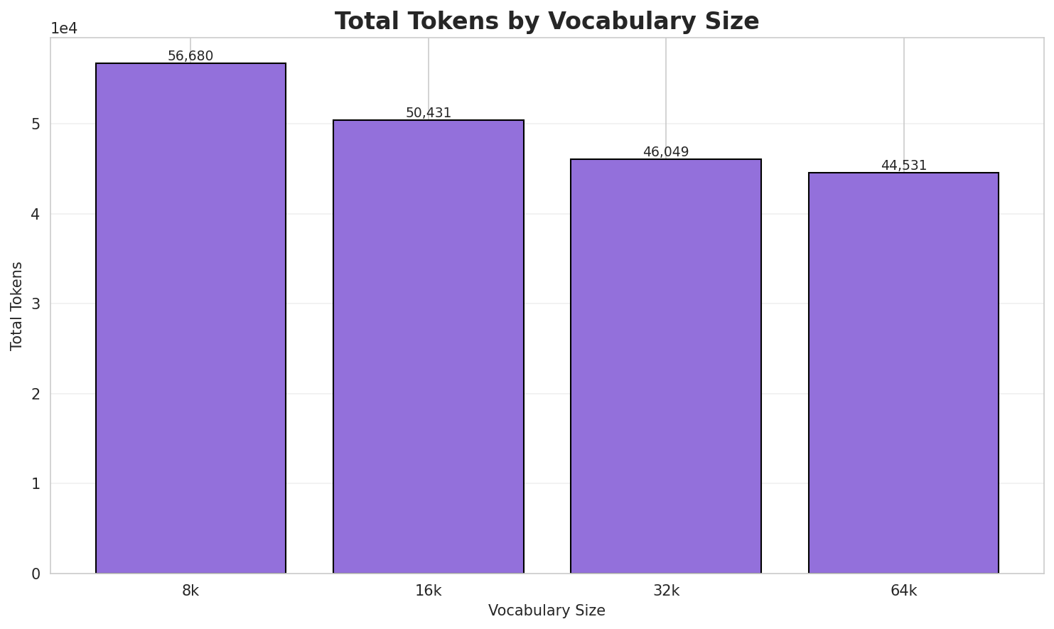 Total Tokens