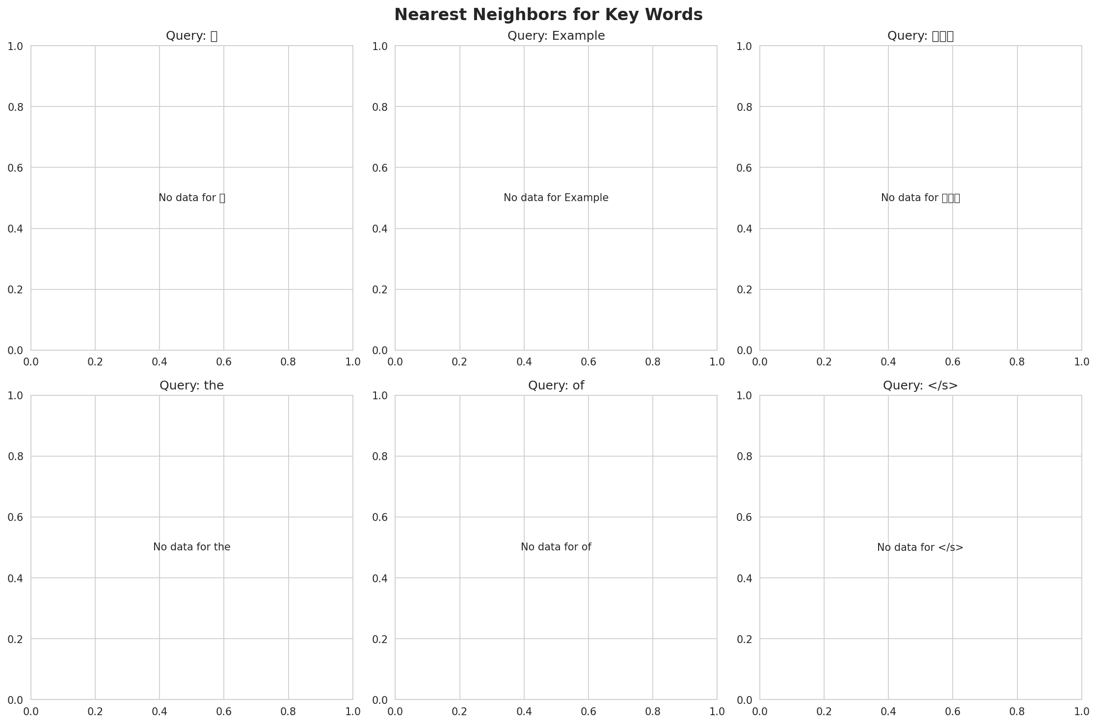 nearest_neighbors.png