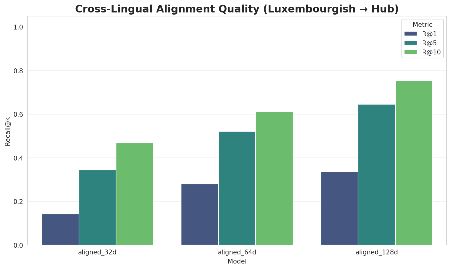 Alignment Quality