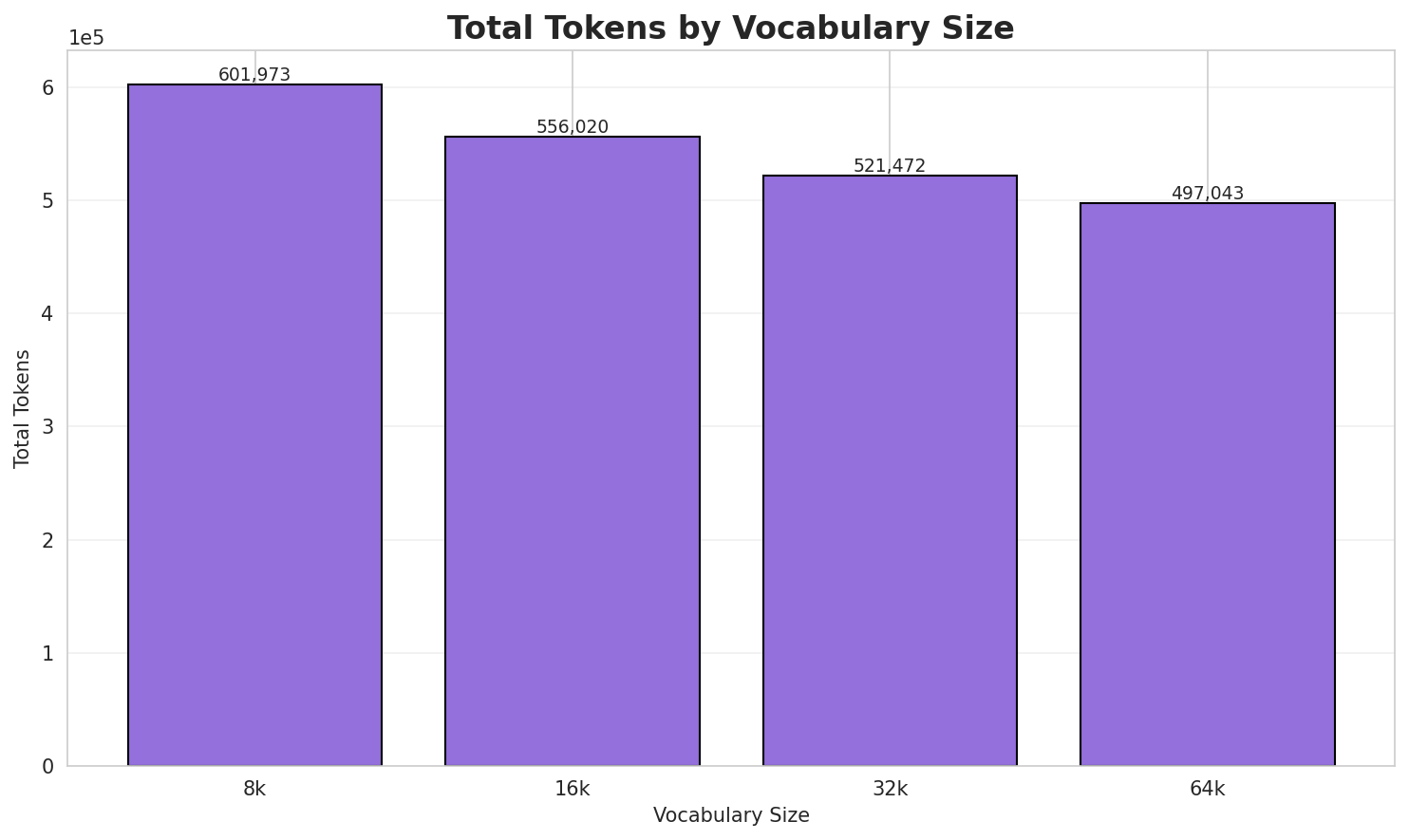 Total Tokens