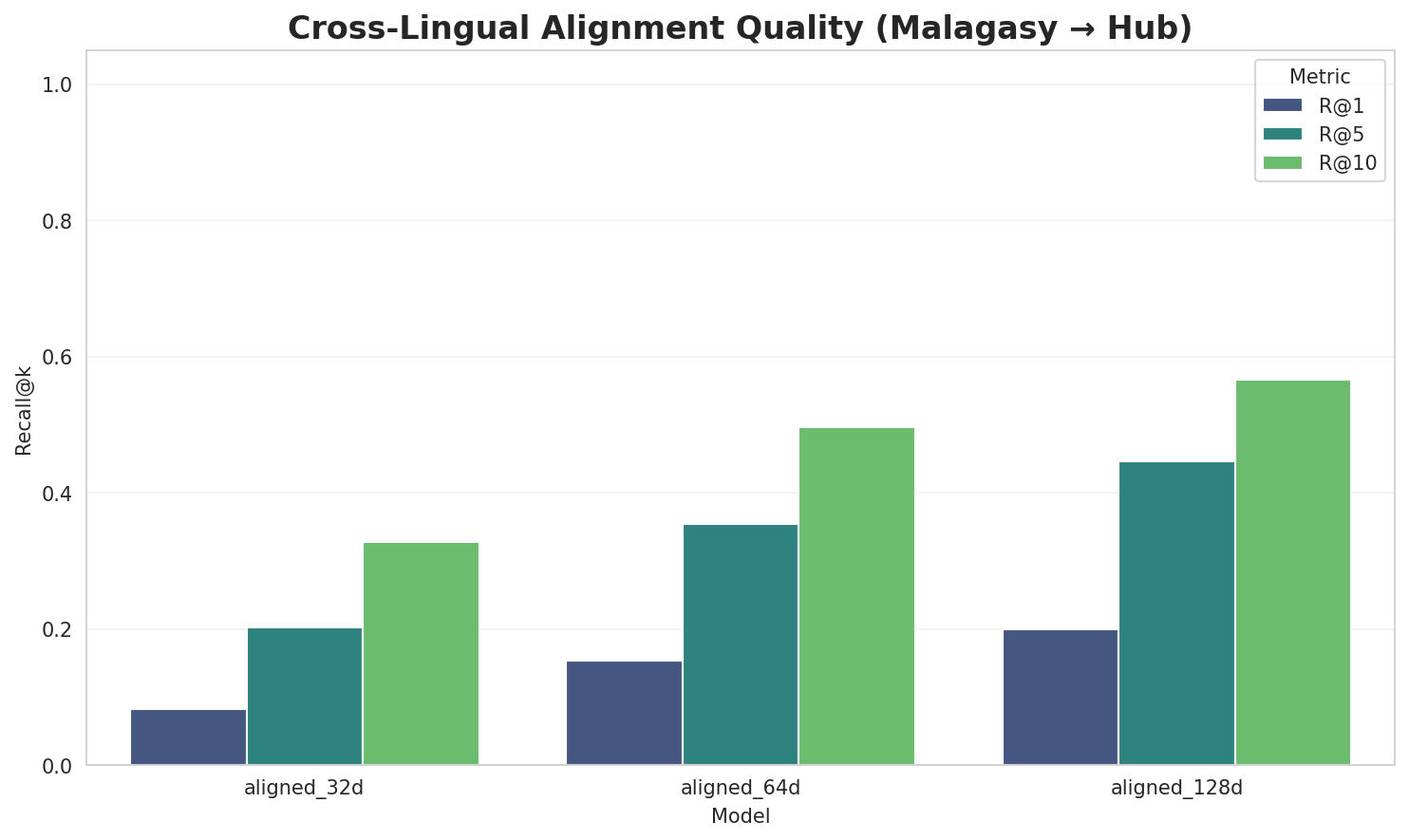 Alignment Quality