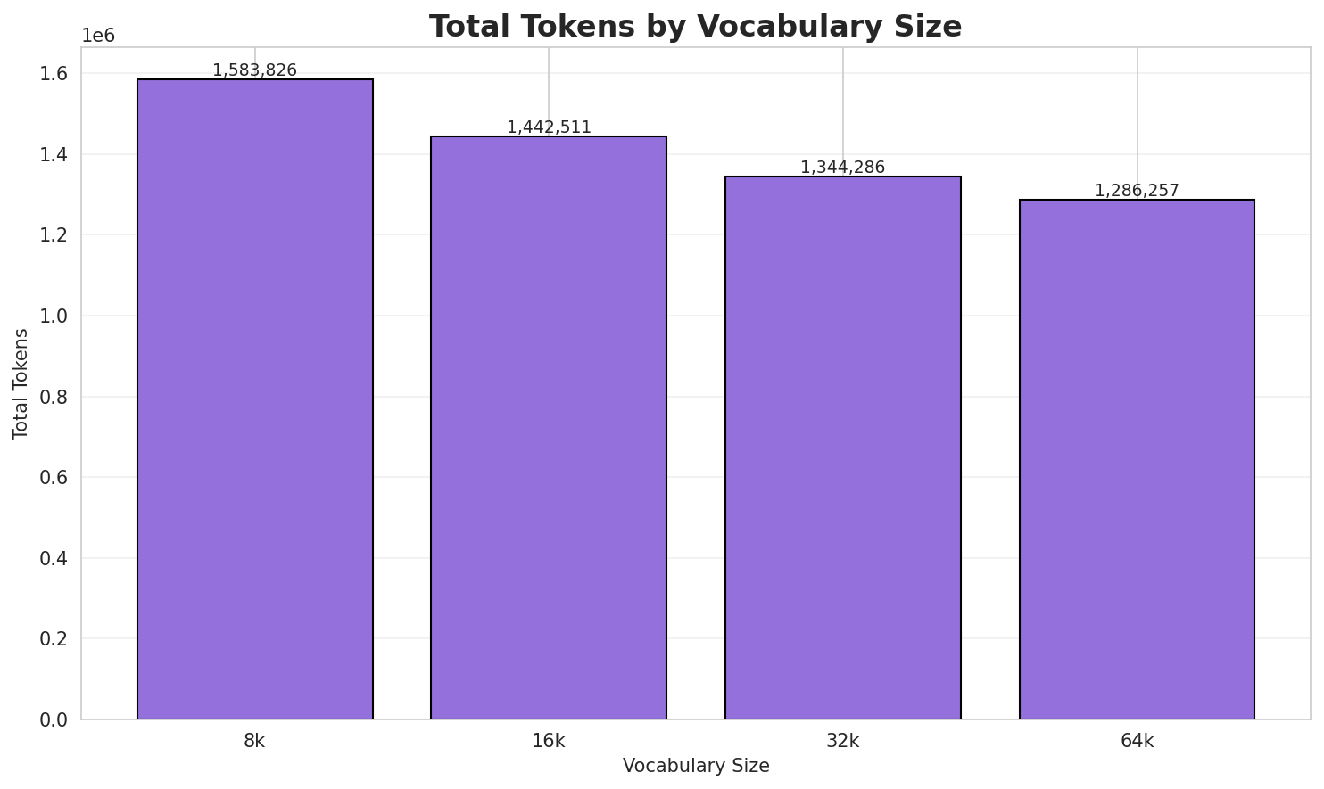 Total Tokens