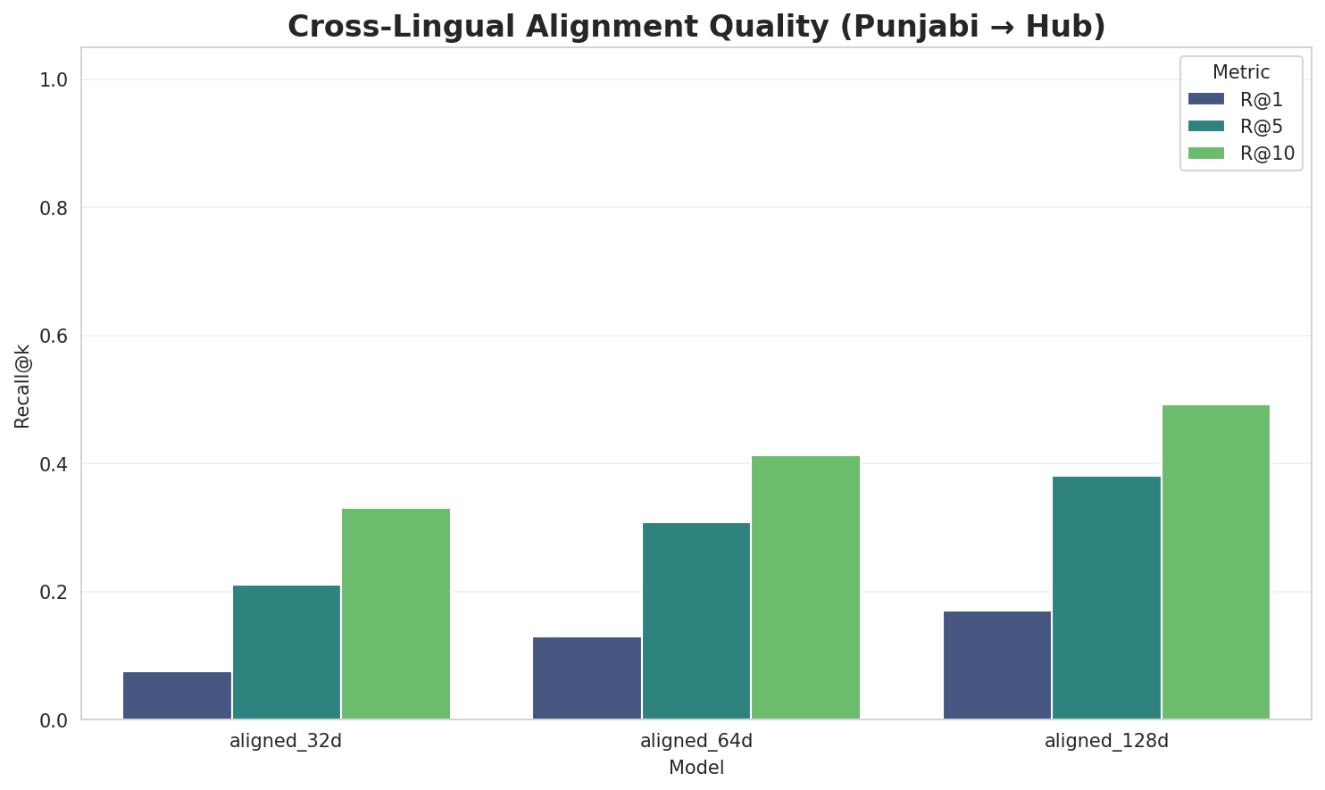 Alignment Quality