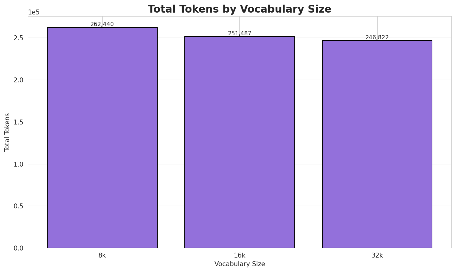 Total Tokens