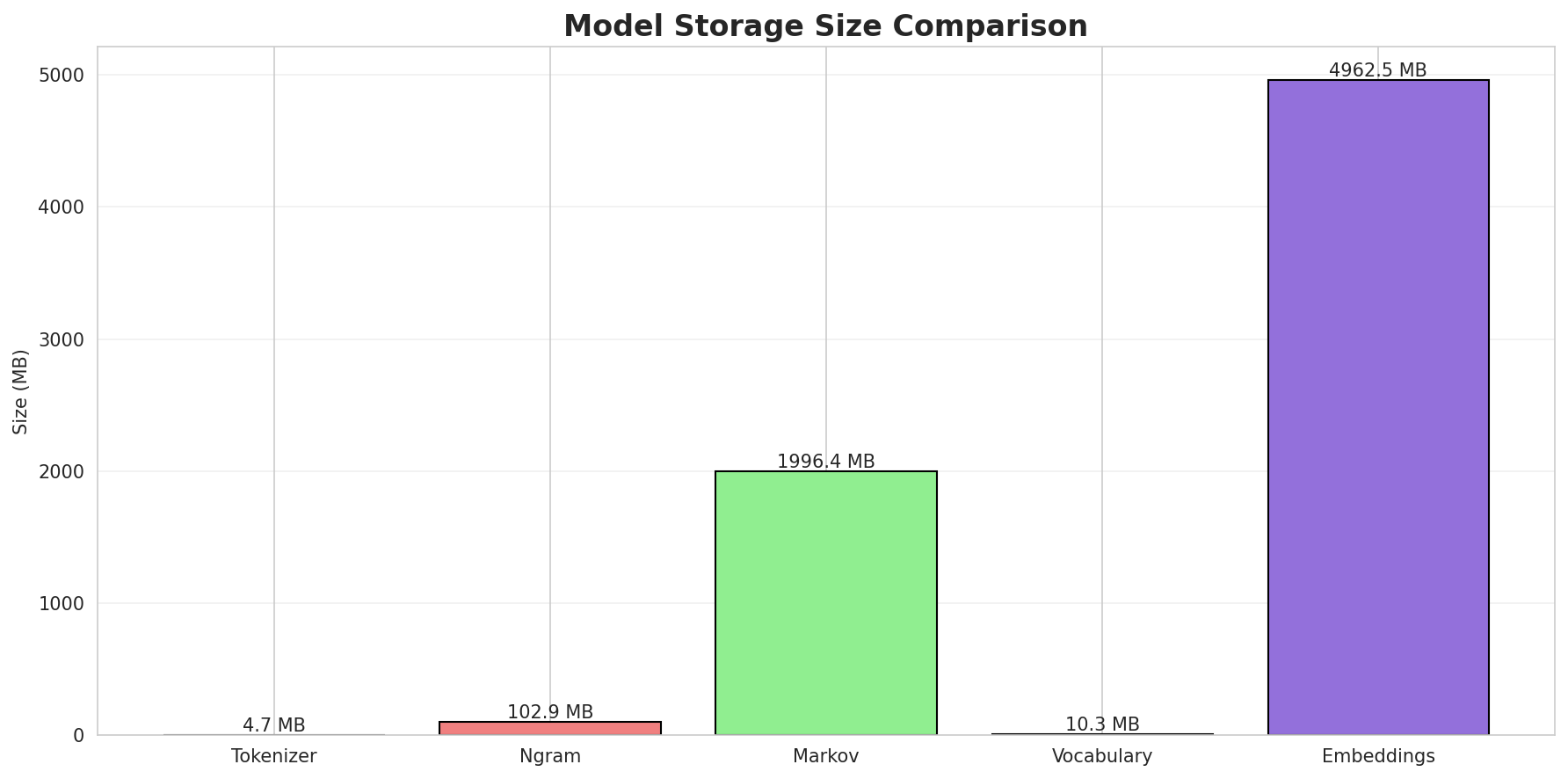 model_sizes.png