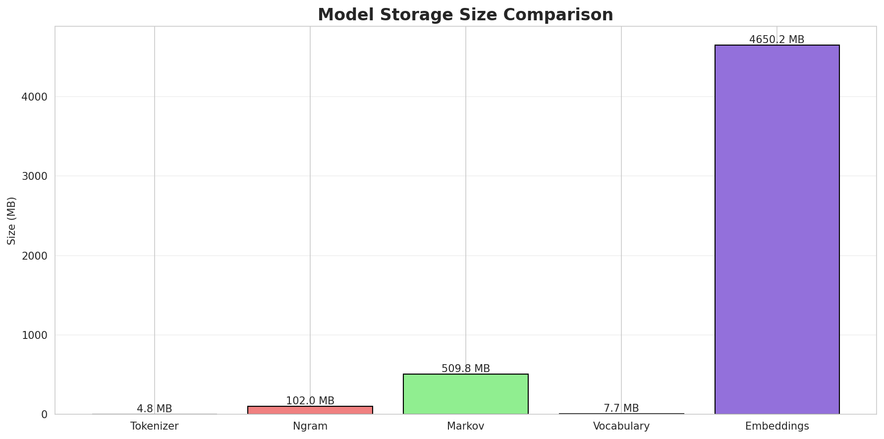 model_sizes.png