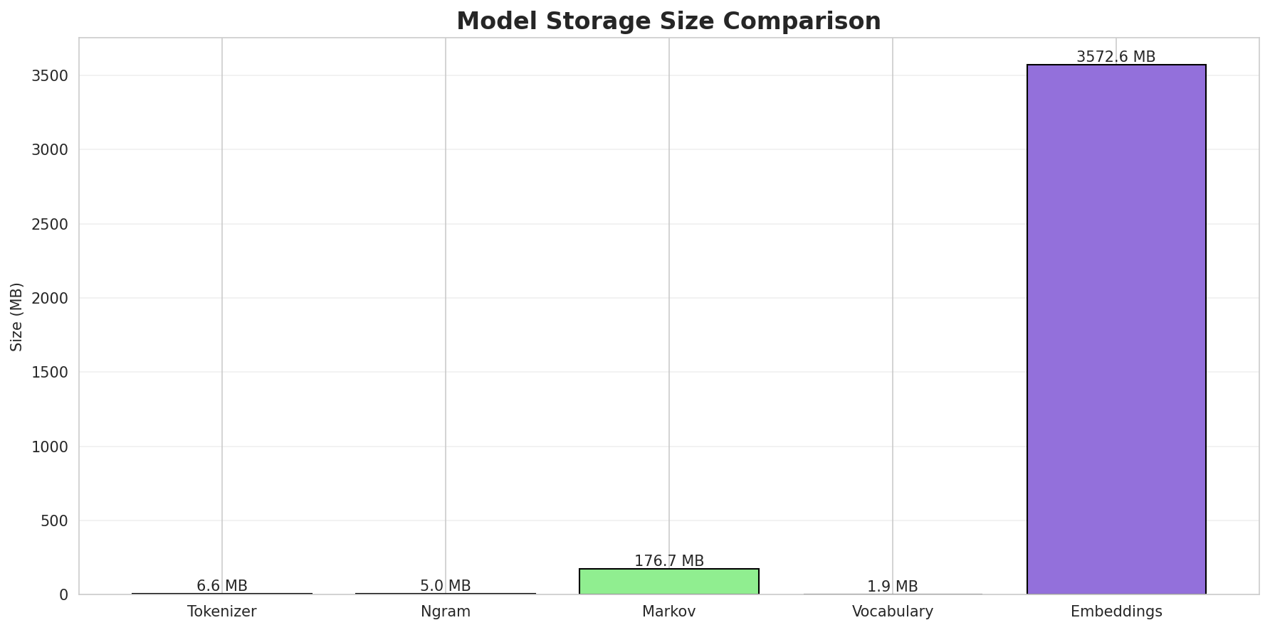 model_sizes.png
