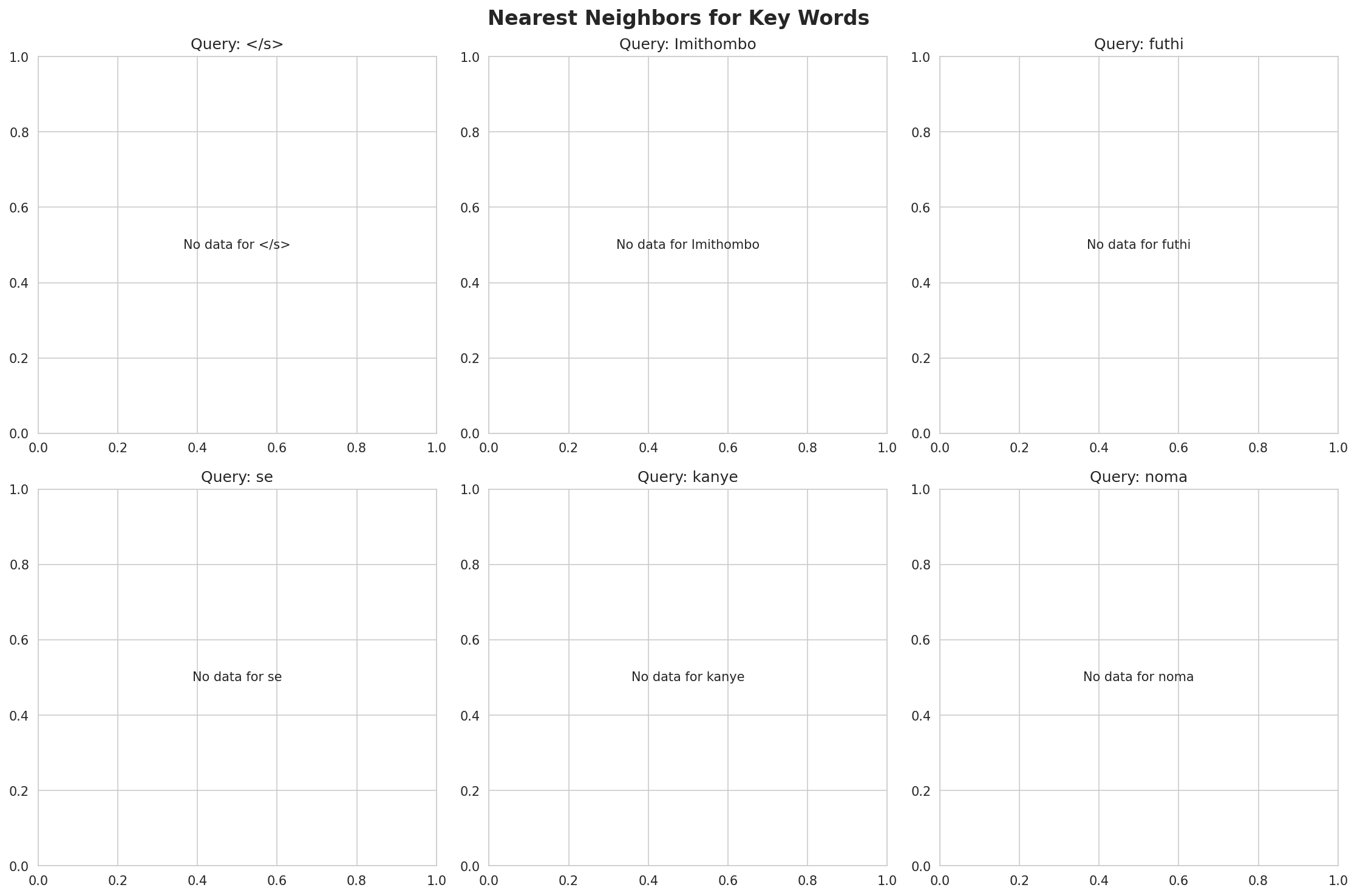 nearest_neighbors.png